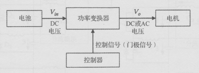 電機(驅(qū)動)控制系統(tǒng)的組成
